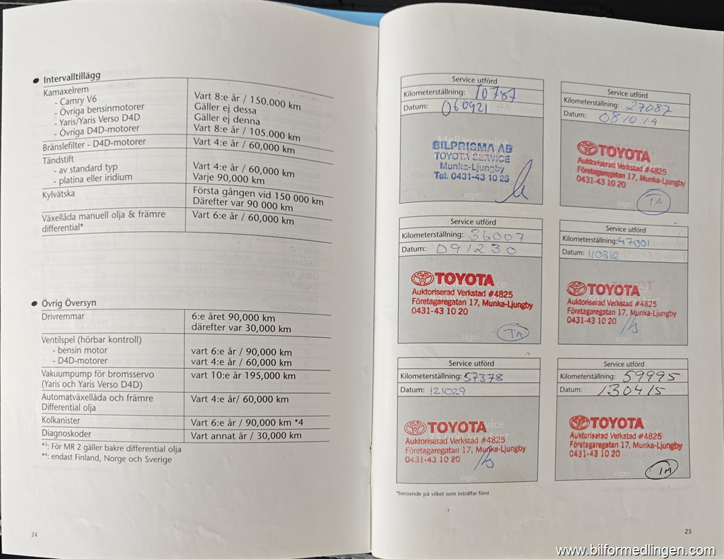 Bild 17 på Toyota RAV4